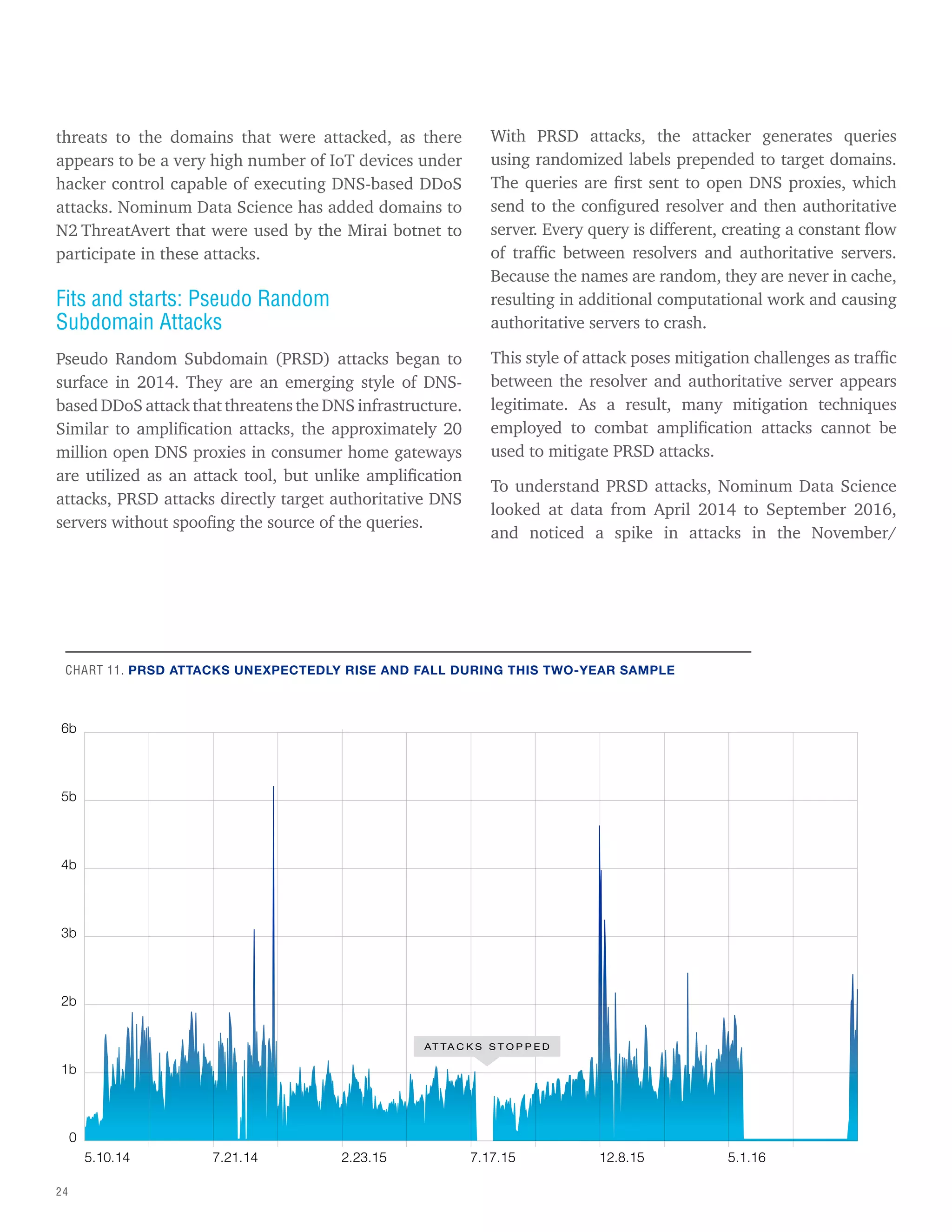 24
threats to the domains that were attacked, as there
appears to be a very high number of IoT devices under
hacker control capable of executing DNS-based DDoS
attacks. Nominum Data Science has added domains to
N2 ThreatAvert that were used by the Mirai botnet to
participate in these attacks.
Fits and starts: Pseudo Random
Subdomain Attacks
Pseudo Random Subdomain (PRSD) attacks began to
surface in 2014. They are an emerging style of DNS-
based DDoS attack that threatens the DNS infrastructure.
Similar to amplification attacks, the approximately 20
million open DNS proxies in consumer home gateways
are utilized as an attack tool, but unlike amplification
attacks, PRSD attacks directly target authoritative DNS
servers without spoofing the source of the queries.
With PRSD attacks, the attacker generates queries
using randomized labels prepended to target domains.
The queries are first sent to open DNS proxies, which
send to the configured resolver and then authoritative
server. Every query is different, creating a constant flow
of traffic between resolvers and authoritative servers.
Because the names are random, they are never in cache,
resulting in additional computational work and causing
authoritative servers to crash.
This style of attack poses mitigation challenges as traffic
between the resolver and authoritative server appears
legitimate. As a result, many mitigation techniques
employed to combat amplification attacks cannot be
used to mitigate PRSD attacks.
To understand PRSD attacks, Nominum Data Science
looked at data from April 2014 to September 2016,
and noticed a spike in attacks in the November/
0
1b
2b
3b
4b
5b
6b
AT TA C K S S T O P P E D
5.10.14 7.21.14 2.23.15 7.17.15 12.8.15 5.1.16
CHART 11. PRSD ATTACKS UNEXPECTEDLY RISE AND FALL DURING THIS TWO-YEAR SAMPLE
 