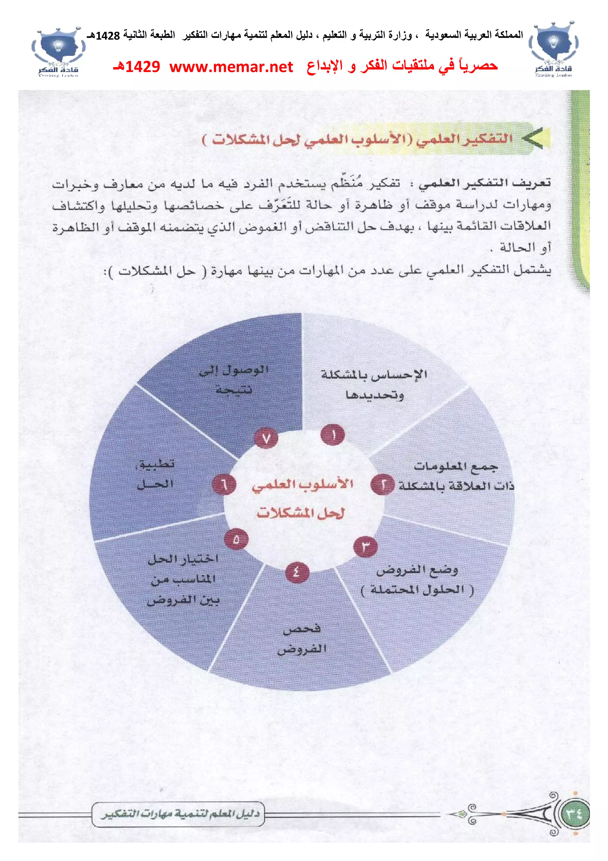 ‫اﻟﺴﻌﻮدﯾﺔ‬ ‫اﻟﻌﺮﺑﯿﺔ‬ ‫اﻟﻤﻤﻠﻜﺔ‬،‫و‬‫اﻟﺘﻌﻠﯿﻢ‬ ‫و‬ ‫اﻟﺘﺮﺑﯿﺔ‬ ‫زارة‬،‫اﻟﺘﻔﻜﯿﺮ‬ ‫ﻣﮭﺎرات‬ ‫ﻟﺘﻨﻤﯿﺔ‬ ‫اﻟﻤﻌﻠﻢ‬ ‫دﻟﯿﻞ‬‫اﻟﺜﺎﻧﯿﺔ‬ ‫اﻟﻄﺒﻌﺔ‬1428‫ھـ‬
‫ﻓﻲ‬ ً‫ﺎ‬‫ﺣﺼﺮﯾ‬‫اﻹﺑﺪاع‬ ‫و‬ ‫اﻟﻔﻜﺮ‬ ‫ﻣﻠﺘﻘﯿﺎت‬www.memar.net1429‫ھـ‬
 
