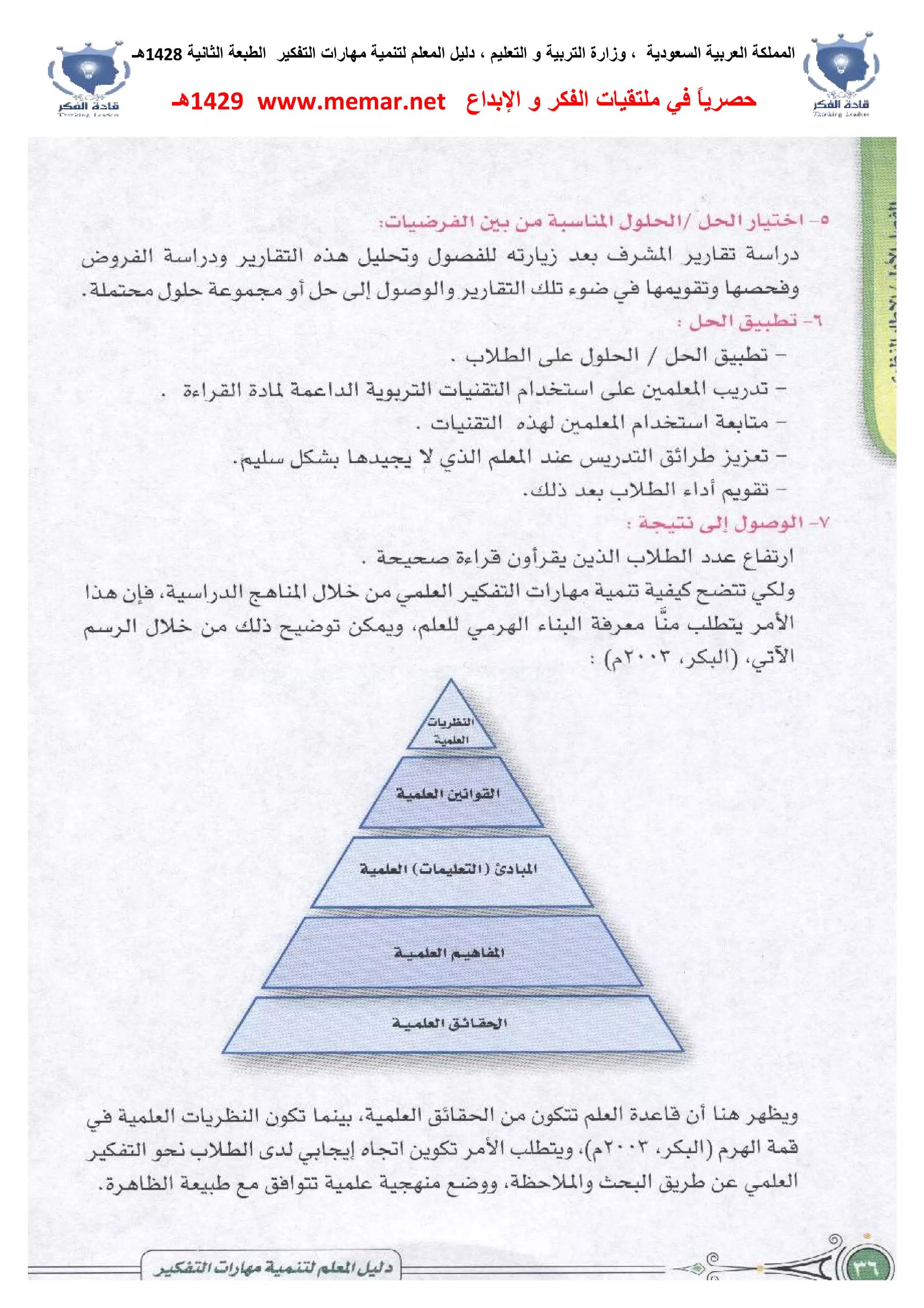 ‫اﻟﺴﻌﻮدﯾﺔ‬ ‫اﻟﻌﺮﺑﯿﺔ‬ ‫اﻟﻤﻤﻠﻜﺔ‬،‫و‬‫اﻟﺘﻌﻠﯿﻢ‬ ‫و‬ ‫اﻟﺘﺮﺑﯿﺔ‬ ‫زارة‬،‫اﻟﺘﻔﻜﯿﺮ‬ ‫ﻣﮭﺎرات‬ ‫ﻟﺘﻨﻤﯿﺔ‬ ‫اﻟﻤﻌﻠﻢ‬ ‫دﻟﯿﻞ‬‫اﻟﺜﺎﻧﯿﺔ‬ ‫اﻟﻄﺒﻌﺔ‬1428‫ھـ‬
‫ﻓﻲ‬ ً‫ﺎ‬‫ﺣﺼﺮﯾ‬‫اﻹﺑﺪاع‬ ‫و‬ ‫اﻟﻔﻜﺮ‬ ‫ﻣﻠﺘﻘﯿﺎت‬www.memar.net1429‫ھـ‬
 