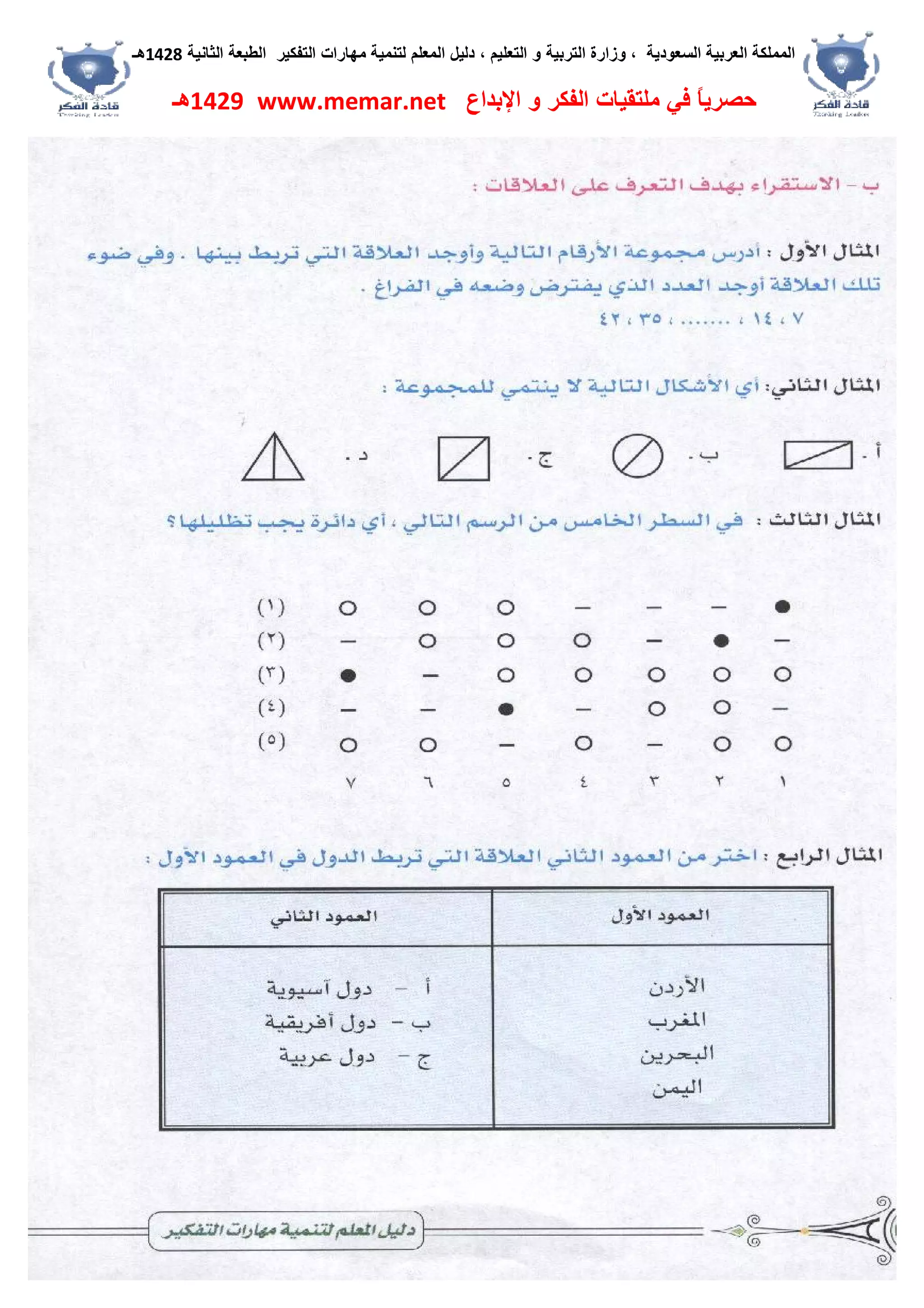 ‫اﻟﺴﻌﻮدﯾﺔ‬ ‫اﻟﻌﺮﺑﯿﺔ‬ ‫اﻟﻤﻤﻠﻜﺔ‬،‫و‬‫اﻟﺘﻌﻠﯿﻢ‬ ‫و‬ ‫اﻟﺘﺮﺑﯿﺔ‬ ‫زارة‬،‫اﻟﺘﻔﻜﯿﺮ‬ ‫ﻣﮭﺎرات‬ ‫ﻟﺘﻨﻤﯿﺔ‬ ‫اﻟﻤﻌﻠﻢ‬ ‫دﻟﯿﻞ‬‫اﻟﺜﺎﻧﯿﺔ‬ ‫اﻟﻄﺒﻌﺔ‬1428‫ھـ‬
‫ﻓﻲ‬ ً‫ﺎ‬‫ﺣﺼﺮﯾ‬‫اﻹﺑﺪاع‬ ‫و‬ ‫اﻟﻔﻜﺮ‬ ‫ﻣﻠﺘﻘﯿﺎت‬www.memar.net1429‫ھـ‬
 