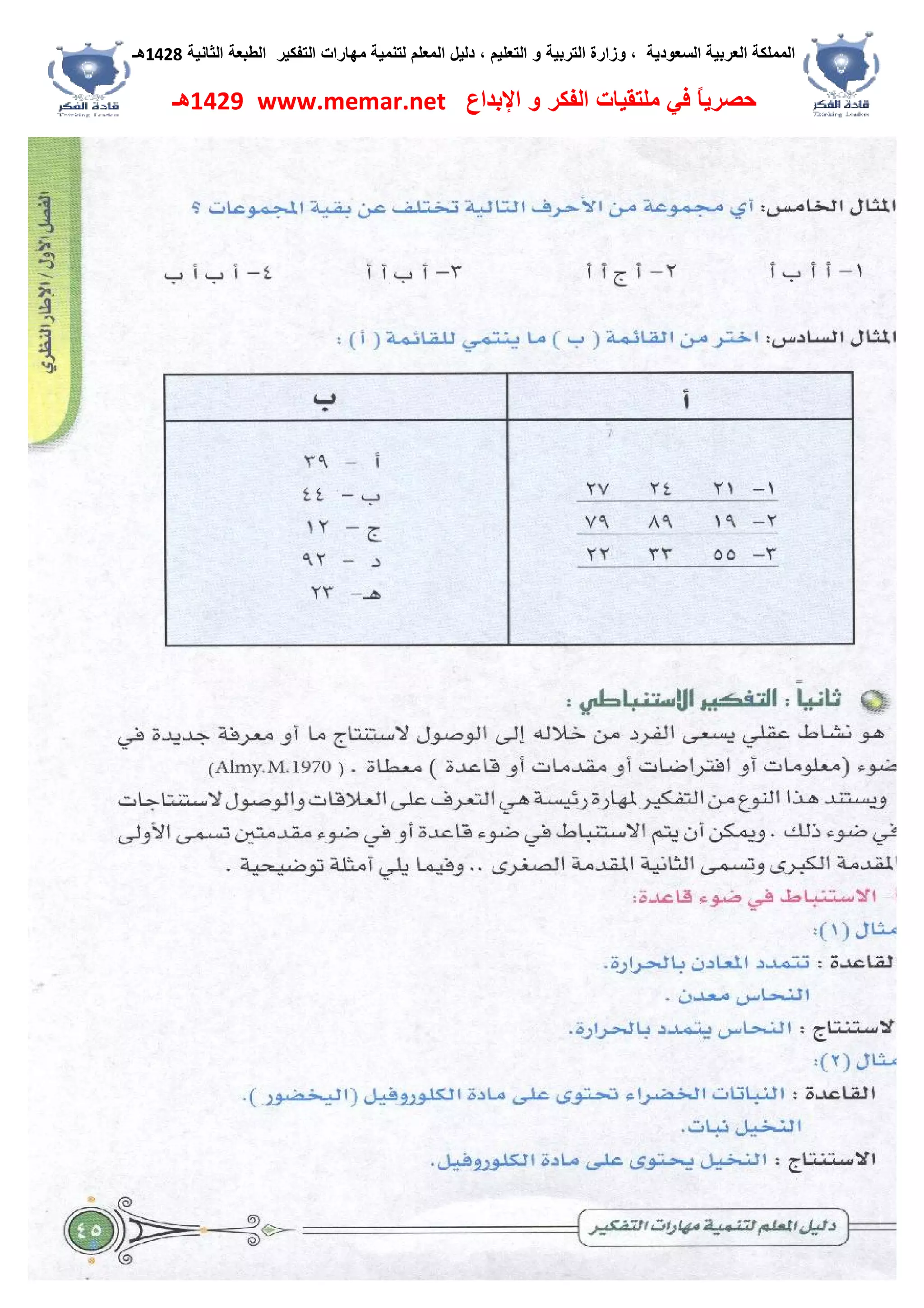 ‫اﻟﺴﻌﻮدﯾﺔ‬ ‫اﻟﻌﺮﺑﯿﺔ‬ ‫اﻟﻤﻤﻠﻜﺔ‬،‫و‬‫اﻟﺘﻌﻠﯿﻢ‬ ‫و‬ ‫اﻟﺘﺮﺑﯿﺔ‬ ‫زارة‬،‫اﻟﺘﻔﻜﯿﺮ‬ ‫ﻣﮭﺎرات‬ ‫ﻟﺘﻨﻤﯿﺔ‬ ‫اﻟﻤﻌﻠﻢ‬ ‫دﻟﯿﻞ‬‫اﻟﺜﺎﻧﯿﺔ‬ ‫اﻟﻄﺒﻌﺔ‬1428‫ھـ‬
‫ﻓﻲ‬ ً‫ﺎ‬‫ﺣﺼﺮﯾ‬‫اﻹﺑﺪاع‬ ‫و‬ ‫اﻟﻔﻜﺮ‬ ‫ﻣﻠﺘﻘﯿﺎت‬www.memar.net1429‫ھـ‬
 