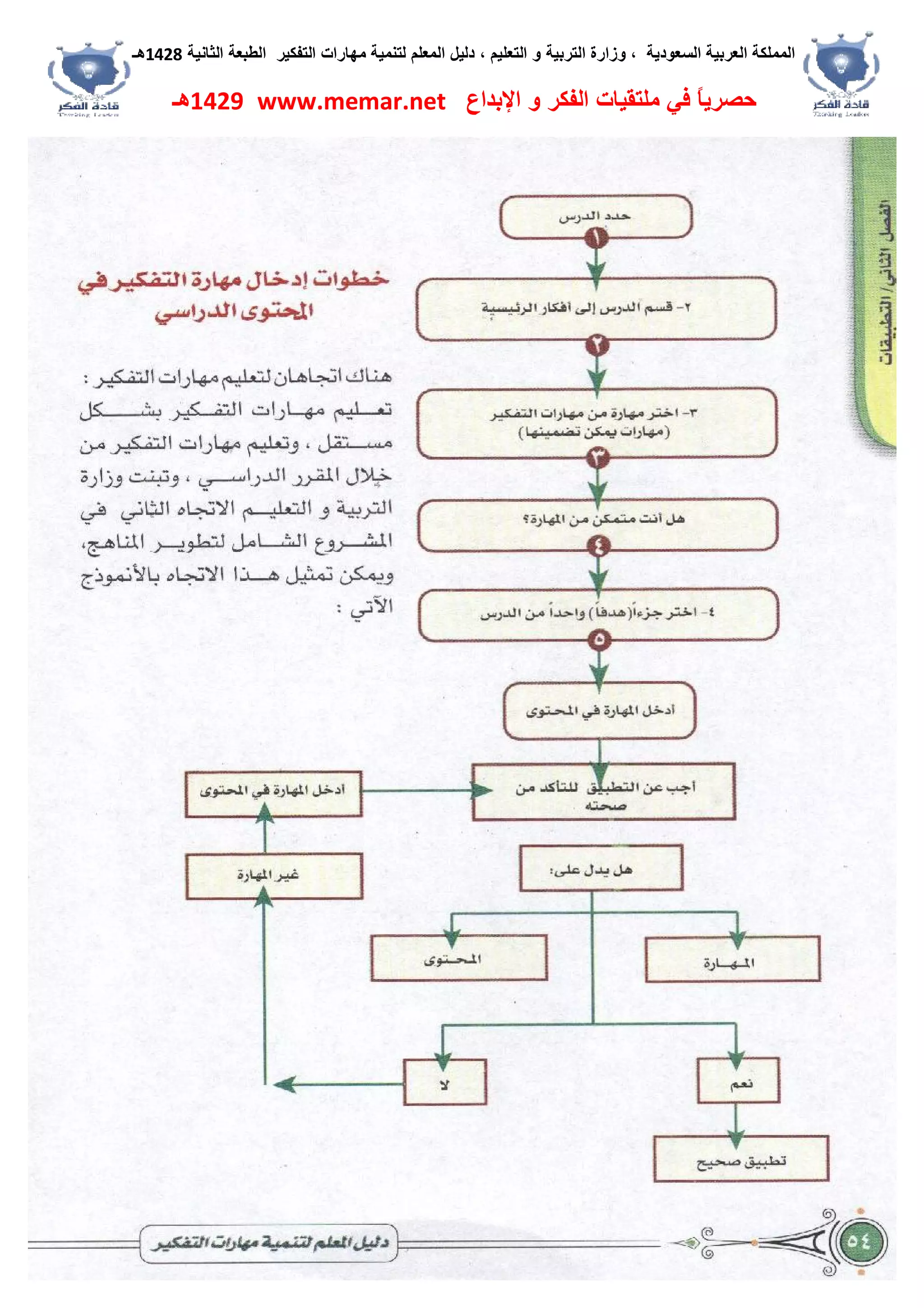 ‫اﻟﺴﻌﻮدﯾﺔ‬ ‫اﻟﻌﺮﺑﯿﺔ‬ ‫اﻟﻤﻤﻠﻜﺔ‬،‫و‬‫اﻟﺘﻌﻠﯿﻢ‬ ‫و‬ ‫اﻟﺘﺮﺑﯿﺔ‬ ‫زارة‬،‫اﻟﺘﻔﻜﯿﺮ‬ ‫ﻣﮭﺎرات‬ ‫ﻟﺘﻨﻤﯿﺔ‬ ‫اﻟﻤﻌﻠﻢ‬ ‫دﻟﯿﻞ‬‫اﻟﺜﺎﻧﯿﺔ‬ ‫اﻟﻄﺒﻌﺔ‬1428‫ھـ‬
‫ﻓﻲ‬ ً‫ﺎ‬‫ﺣﺼﺮﯾ‬‫اﻹﺑﺪاع‬ ‫و‬ ‫اﻟﻔﻜﺮ‬ ‫ﻣﻠﺘﻘﯿﺎت‬www.memar.net1429‫ھـ‬
 