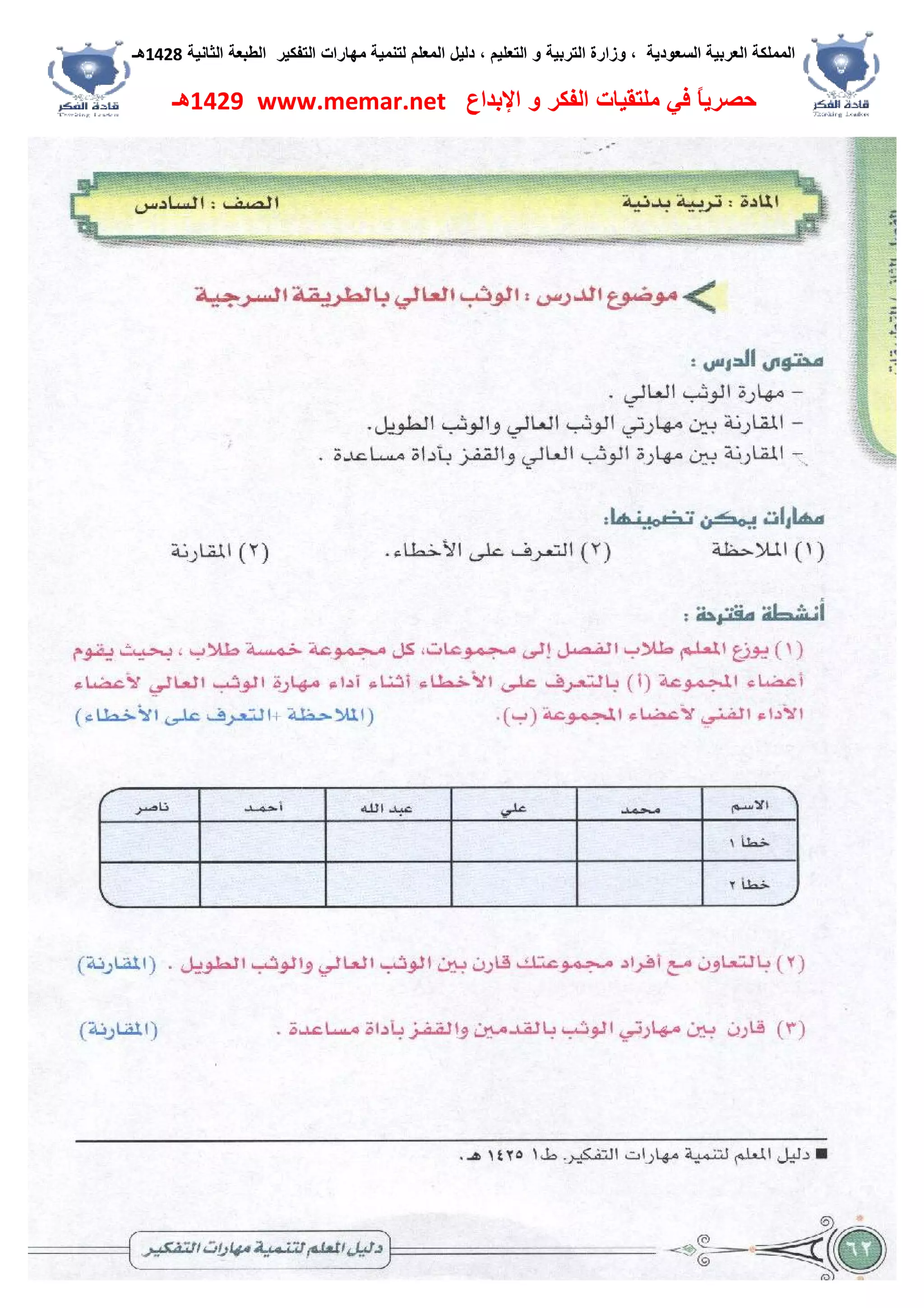 ‫اﻟﺴﻌﻮدﯾﺔ‬ ‫اﻟﻌﺮﺑﯿﺔ‬ ‫اﻟﻤﻤﻠﻜﺔ‬،‫و‬‫اﻟﺘﻌﻠﯿﻢ‬ ‫و‬ ‫اﻟﺘﺮﺑﯿﺔ‬ ‫زارة‬،‫اﻟﺘﻔﻜﯿﺮ‬ ‫ﻣﮭﺎرات‬ ‫ﻟﺘﻨﻤﯿﺔ‬ ‫اﻟﻤﻌﻠﻢ‬ ‫دﻟﯿﻞ‬‫اﻟﺜﺎﻧﯿﺔ‬ ‫اﻟﻄﺒﻌﺔ‬1428‫ھـ‬
‫ﻓﻲ‬ ً‫ﺎ‬‫ﺣﺼﺮﯾ‬‫اﻹﺑﺪاع‬ ‫و‬ ‫اﻟﻔﻜﺮ‬ ‫ﻣﻠﺘﻘﯿﺎت‬www.memar.net1429‫ھـ‬
 