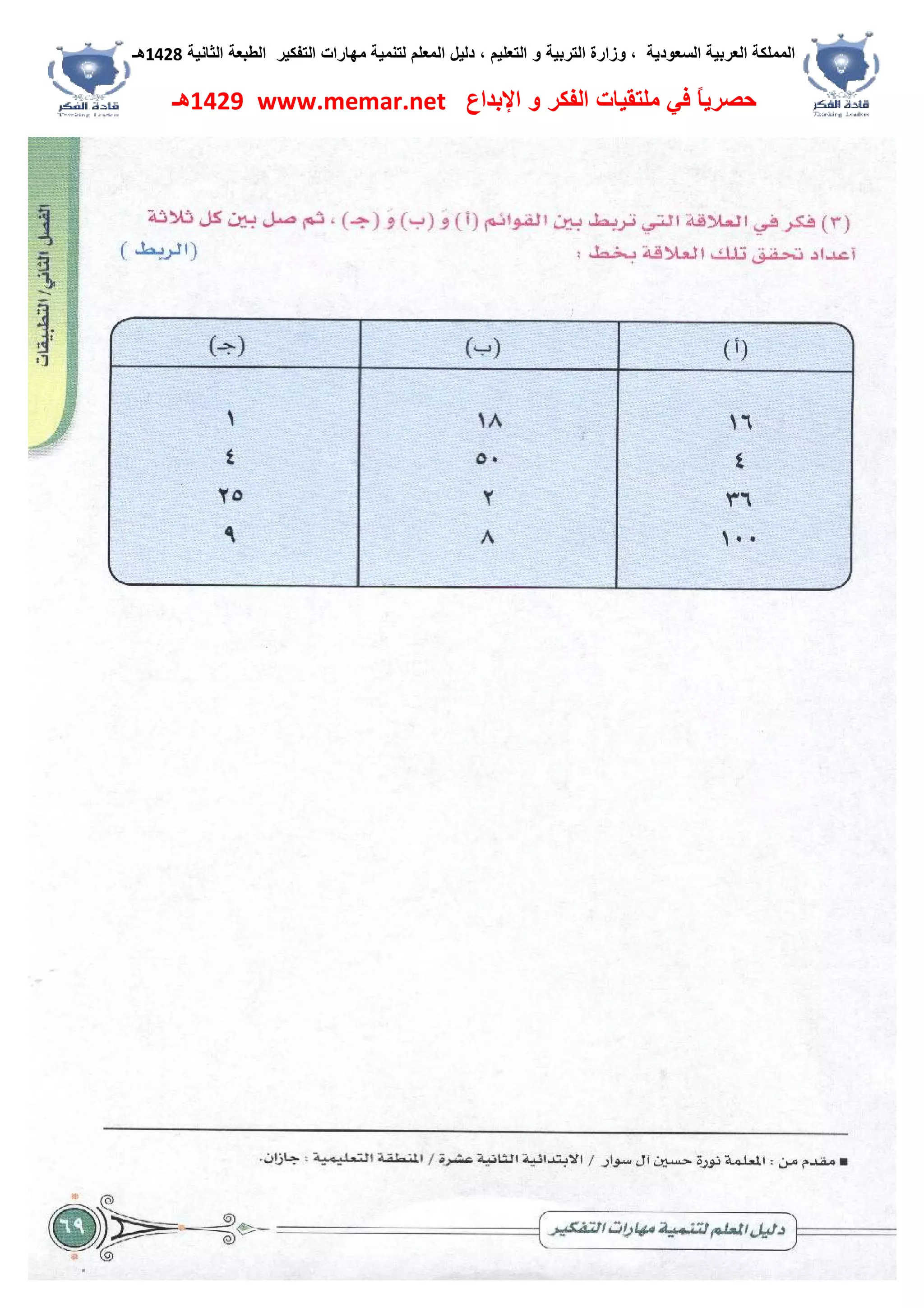 ‫اﻟﺴﻌﻮدﯾﺔ‬ ‫اﻟﻌﺮﺑﯿﺔ‬ ‫اﻟﻤﻤﻠﻜﺔ‬،‫و‬‫اﻟﺘﻌﻠﯿﻢ‬ ‫و‬ ‫اﻟﺘﺮﺑﯿﺔ‬ ‫زارة‬،‫اﻟﺘﻔﻜﯿﺮ‬ ‫ﻣﮭﺎرات‬ ‫ﻟﺘﻨﻤﯿﺔ‬ ‫اﻟﻤﻌﻠﻢ‬ ‫دﻟﯿﻞ‬‫اﻟﺜﺎﻧﯿﺔ‬ ‫اﻟﻄﺒﻌﺔ‬1428‫ھـ‬
‫ﻓﻲ‬ ً‫ﺎ‬‫ﺣﺼﺮﯾ‬‫اﻹﺑﺪاع‬ ‫و‬ ‫اﻟﻔﻜﺮ‬ ‫ﻣﻠﺘﻘﯿﺎت‬www.memar.net1429‫ھـ‬
 