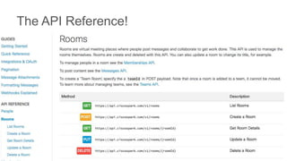 The API Reference!
 