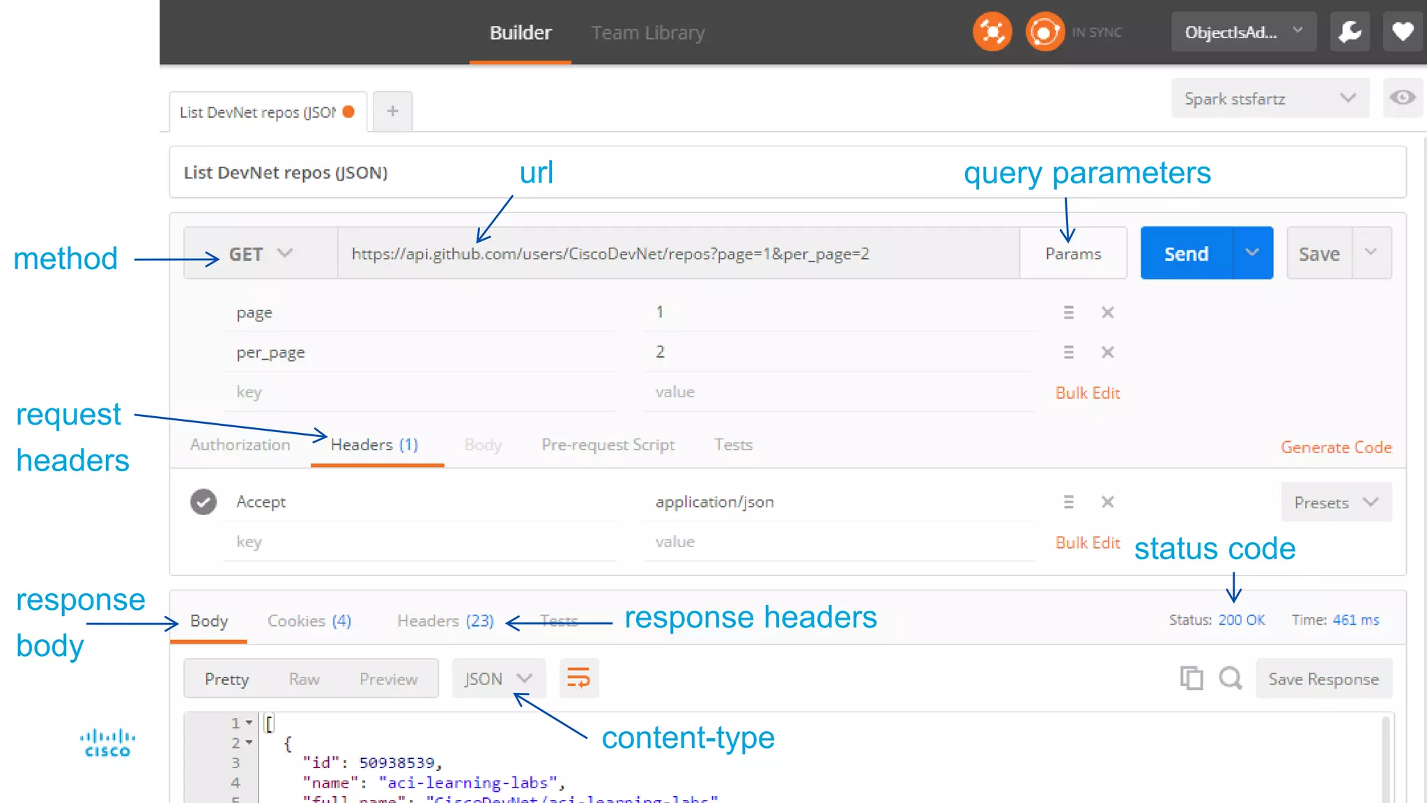 method
url
request
headers
status code
response headers
content-type
response
body
query parameters
 