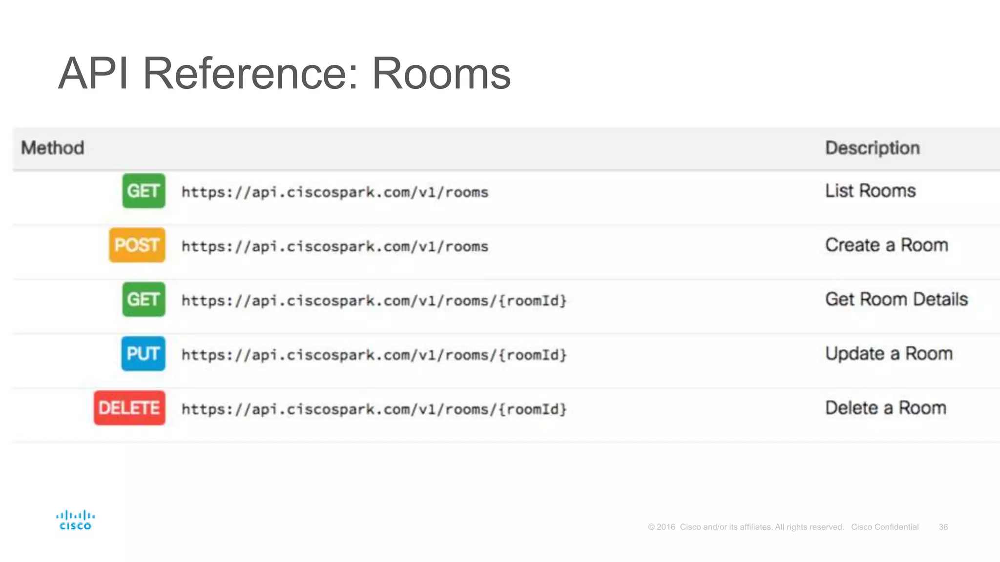 API Reference: Rooms
 