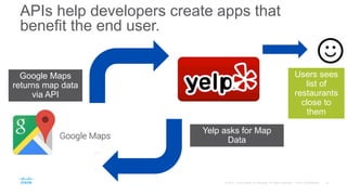 APIs help developers create apps that
benefit the end user.
Yelp asks for Map
Data
Google Maps
returns map data
via API
Users sees
list of
restaurants
close to
them
 