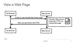 View a Web Page
19Presentation ID
 