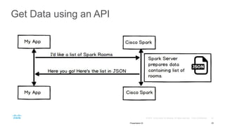 Get Data using an API
25Presentation ID
 