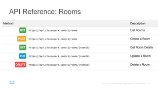 API Reference: Rooms
 