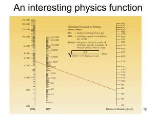 12
An interesting physics function
 
