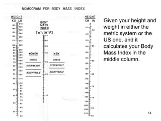 14
Given your height and
weight in either the
metric system or the
US one, and it
calculates your Body
Mass Index in the
middle column.
 