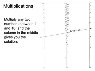 5
Multiplications
Multiply any two
numbers between 1
and 10, and the
column in the middle
gives you the
solution.
 