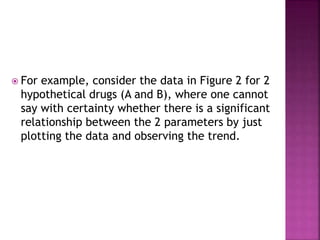  For example, consider the data in Figure 2 for 2
hypothetical drugs (A and B), where one cannot
say with certainty whether there is a significant
relationship between the 2 parameters by just
plotting the data and observing the trend.
 