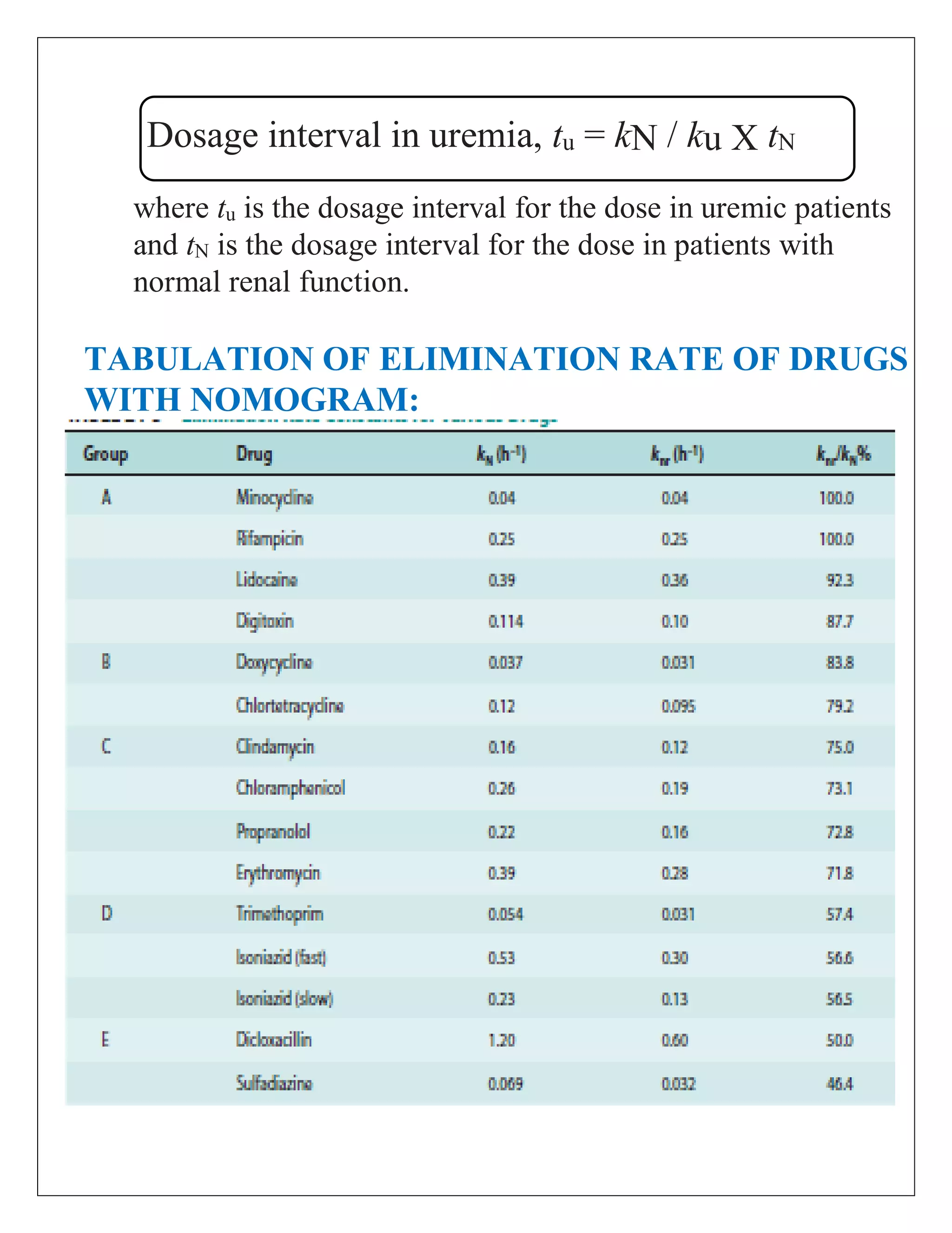 Dosage interval in uremia, tu = kN / ku X tN
where tu is the dosage interval for the dose in uremic patients
and tN is the dosage interval for the dose in patients with
normal renal function.
TABULATION OF ELIMINATION RATE OF DRUGS
WITH NOMOGRAM:
 
