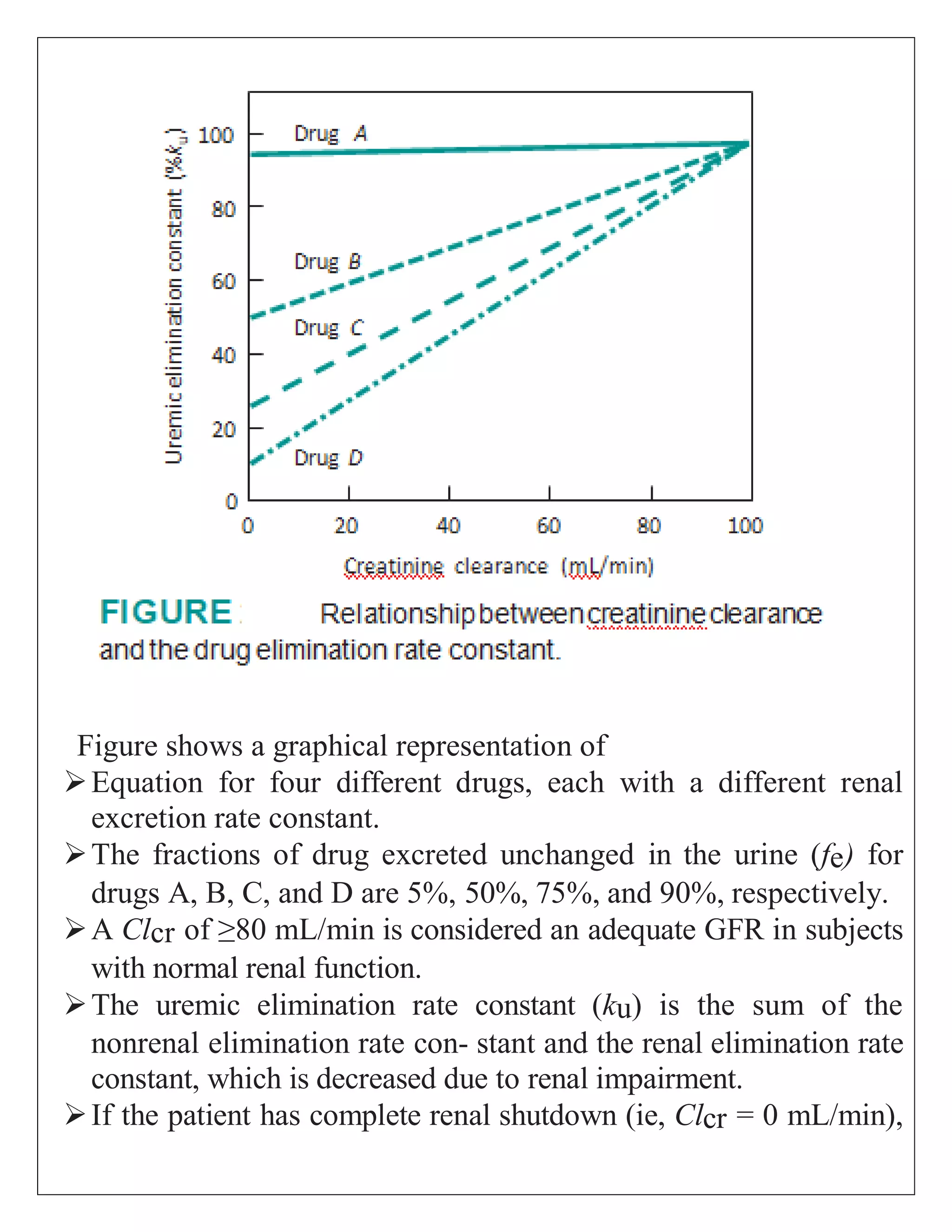 Figure shows a graphical representation of
Equation for four different drugs, each with a different renal
excretion rate constant.
The fractions of drug excreted unchanged in the urine (fe) for
drugs A, B, C, and D are 5%, 50%, 75%, and 90%, respectively.
A Clcr of ≥80 mL/min is considered an adequate GFR in subjects
with normal renal function.
The uremic elimination rate constant (ku) is the sum of the
nonrenal elimination rate con- stant and the renal elimination rate
constant, which is decreased due to renal impairment.
If the patient has complete renal shutdown (ie, Clcr = 0 mL/min),
 
