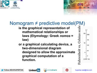 hupertan.stat@me.com
Nomogram ≠ predictive model(PM)
is the graphical representation of
mathematical relationships or
laws...