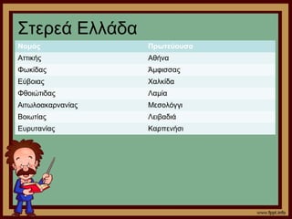 Στερεά Ελλάδα 
Νομός Πρωτεύουσα 
Αττικής Αθήνα 
Φωκίδας Άμφισσας 
Εύβοιας Χαλκίδα 
Φθοιώτιδας Λαμία 
Αιτωλοακαρνανίας Μεσολόγγι 
Βοιωτίας Λειβαδιά 
Ευρυτανίας Καρπενήσι 
 