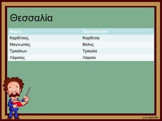 Θεσσαλία 
Νομός Πρωτεύουσα 
Καρδίτσας Καρδίτσα 
Μαγνωσίας Βόλος 
Τρικάλων Τρίκαλα 
Λάρισας Λάρισα 
 