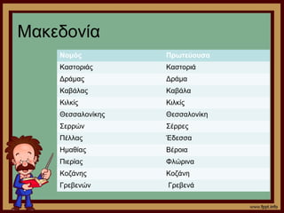 Μακεδονία 
Νομός Πρωτεύουσα 
Καστοριάς Καστοριά 
Δράμας Δράμα 
Καβάλας Καβάλα 
Κιλκίς Κιλκίς 
Θεσσαλονίκης Θεσσαλονίκη 
Σερρών Σέρρες 
Πέλλας Έδεσσα 
Ημαθίας Βέροια 
Πιερίας Φλώρινα 
Κοζάνης Κοζάνη 
Γρεβενών Γρεβενά 
 