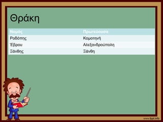 Θράκη 
Νομός Πρωτεύουσα 
Ροδόπης Κομοτηνή 
Έβρου Αλεξανδρούπολη 
Ξάνθης Ξάνθη 
 