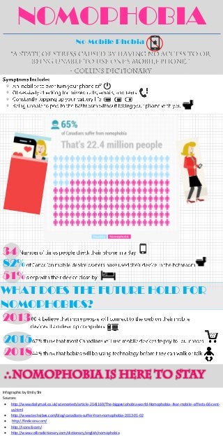 



NOMOPHOBIA
No Mobile Phobia
34
82%
51%
WHAT DOES THE FUTURE HOLD FOR
NOMOPHOBICS?
2013
2015
2018
Infographic by Emily Shi
Sources:
 http://www.dailymail.co.uk/sciencetech/article-2141169/The-biggest-phobia-world-Nomophobia--fear-mobile--affects-66-cent-
us.html
 http://www.techvibes.com/blog/canadians-suffer-from-nomophobia-2013-01-02
 http://findicons.com/
 http://icons8.com/
 http://www.collinsdictionary.com/dictionary/english/nomophobia
 