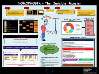 Nomophobia.pptx
