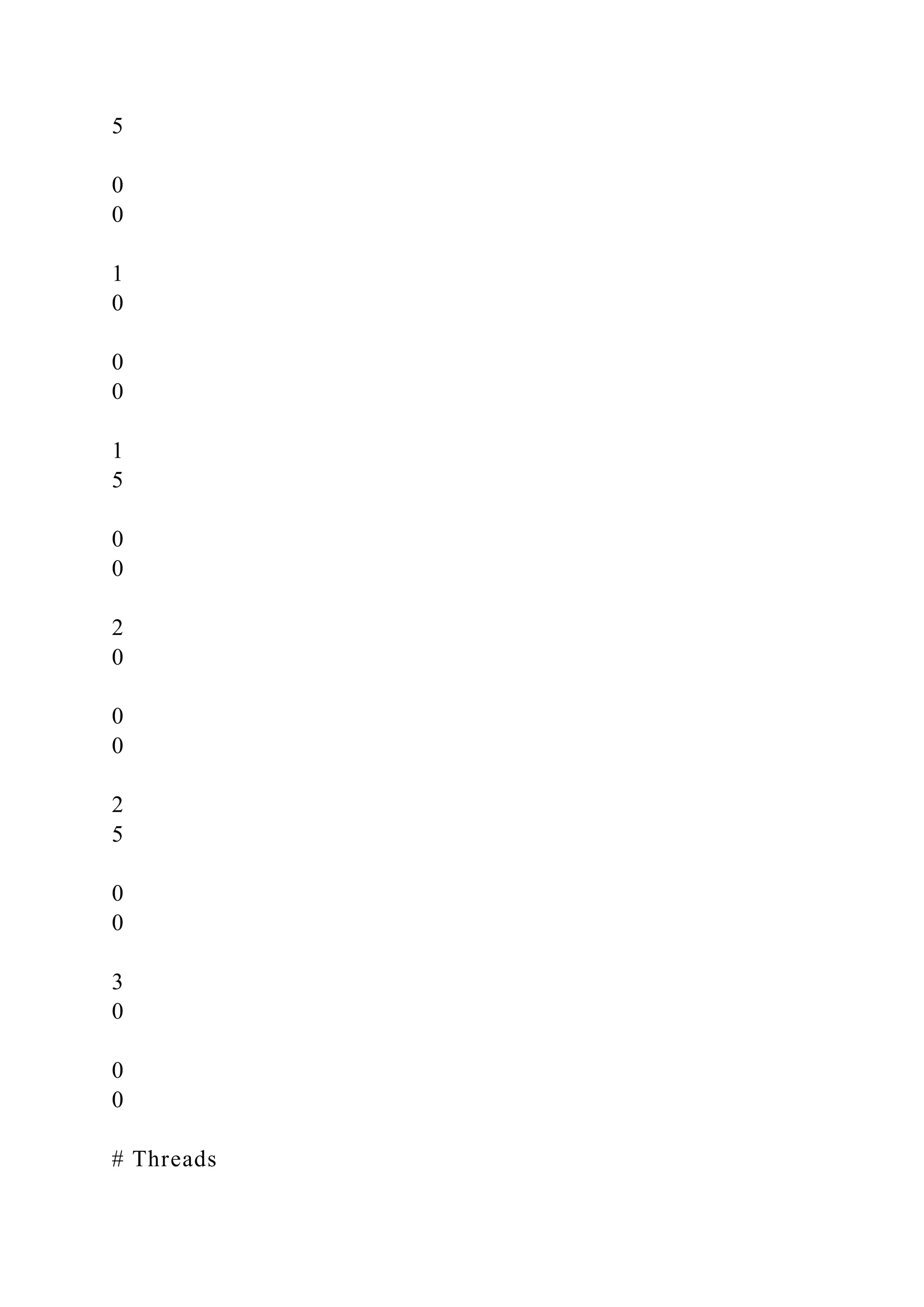 5
0
0
1
0
0
0
1
5
0
0
2
0
0
0
2
5
0
0
3
0
0
0
# Threads
 