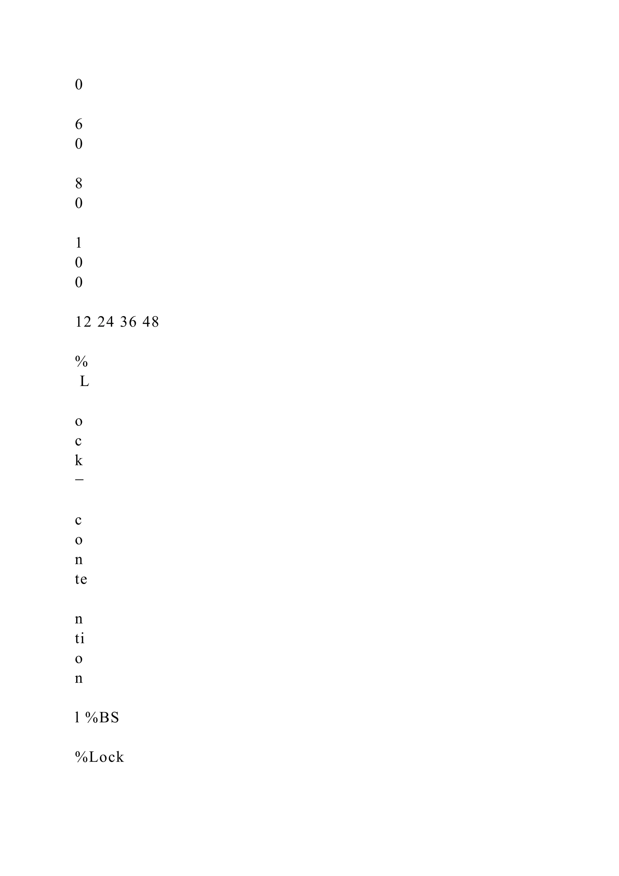 0
6
0
8
0
1
0
0
12 24 36 48
%
L
o
c
k
−
c
o
n
te
n
ti
o
n
l %BS
%Lock
 
