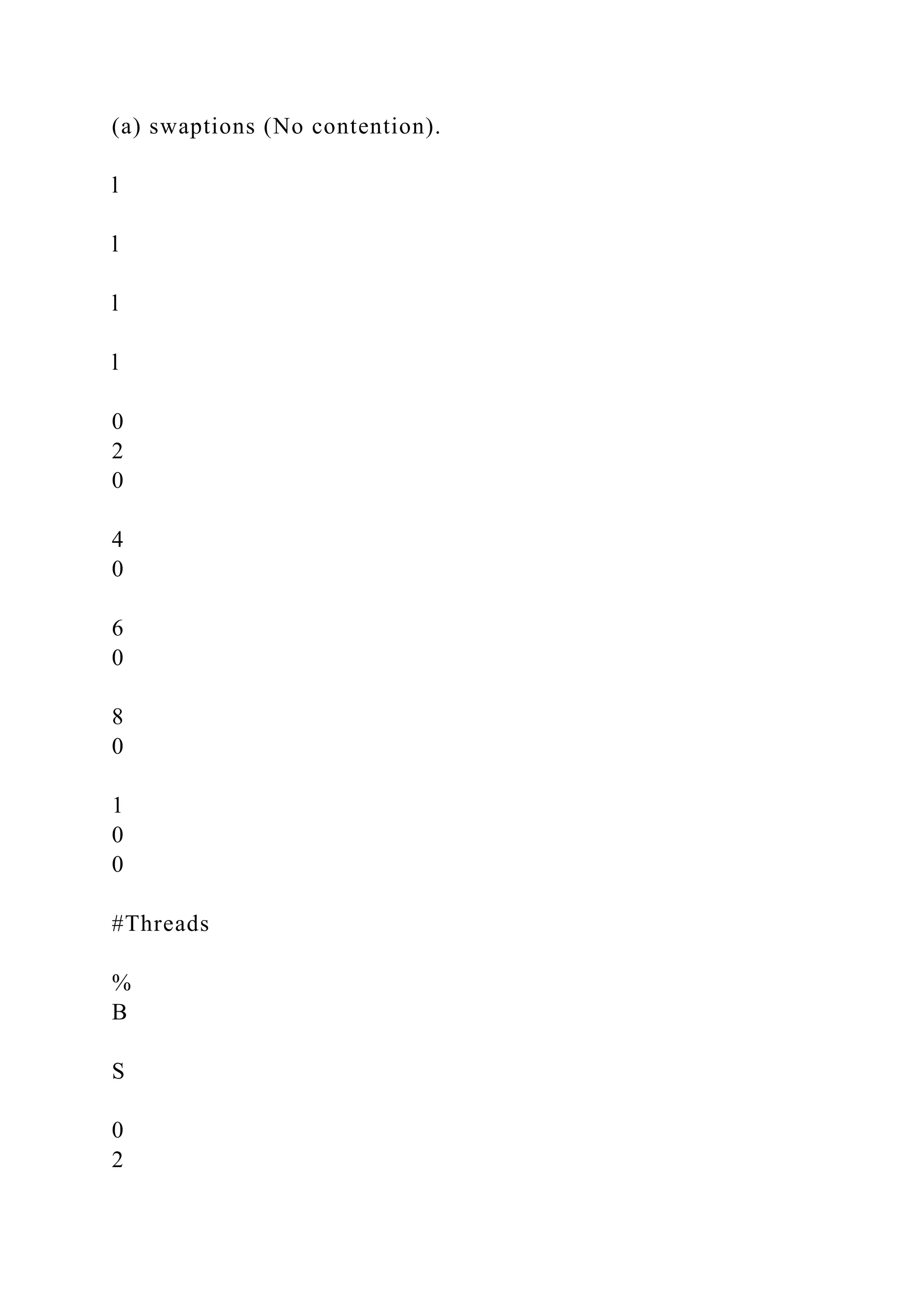 (a) swaptions (No contention).
l
l
l
l
0
2
0
4
0
6
0
8
0
1
0
0
#Threads
%
B
S
0
2
 