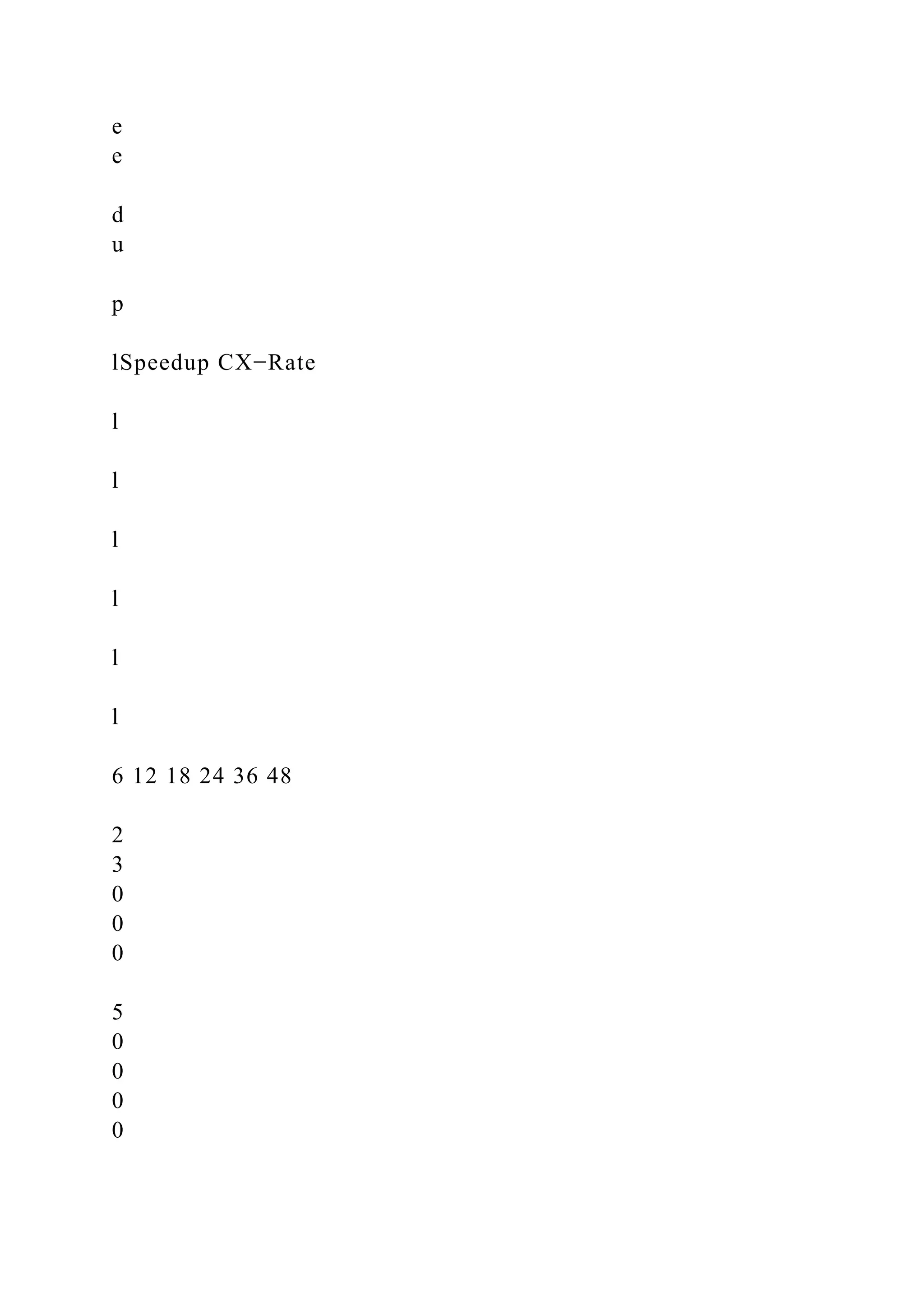 e
e
d
u
p
lSpeedup CX−Rate
l
l
l
l
l
l
6 12 18 24 36 48
2
3
0
0
0
5
0
0
0
0
 