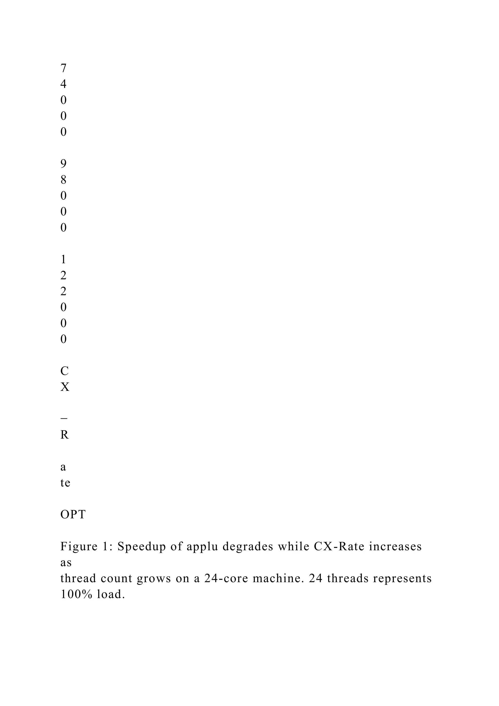 7
4
0
0
0
9
8
0
0
0
1
2
2
0
0
0
C
X
−
R
a
te
OPT
Figure 1: Speedup of applu degrades while CX-Rate increases
as
thread count grows on a 24-core machine. 24 threads represents
100% load.
 