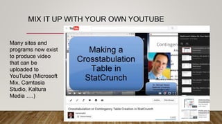 MIX IT UP WITH YOUR OWN YOUTUBE
Many sites and
programs now exist
to produce video
that can be
uploaded to
YouTube (Microsoft
Mix, Camtasia
Studio, Kaltura
Media ….)
 