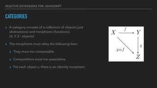 REACTIVE EXTENSIONS FOR JAVASCRIPT
CATEGORIES
▸ A category consists of a collection of objects (just
abstractions) and morphisms (functions). 
(X, Y, Z - objects)
▸ The morphisms must obey the following laws:
▸ They must me composable.
▸ Compositions must me associative.
▸ For each object a, there is an identity morphism.
 
