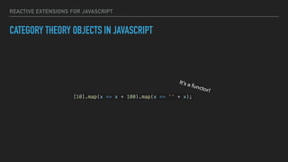 REACTIVE EXTENSIONS FOR JAVASCRIPT
CATEGORY THEORY OBJECTS IN JAVASCRIPT
[10].map(x => x + 100).map(x => '' + x);
It’s a functor!
 