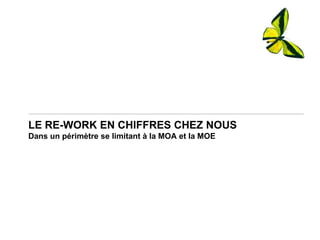 LE RE-WORK EN CHIFFRES CHEZ NOUS
Dans un périmètre se limitant à la MOA et la MOE
 