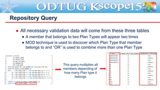  All necessary validation data will come from these three tables
● A member that belongs to two Plan Types will appear tw...