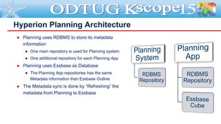  Planning uses RDBMS to store its metadata
information
● One main repository is used for Planning system
● One additional...