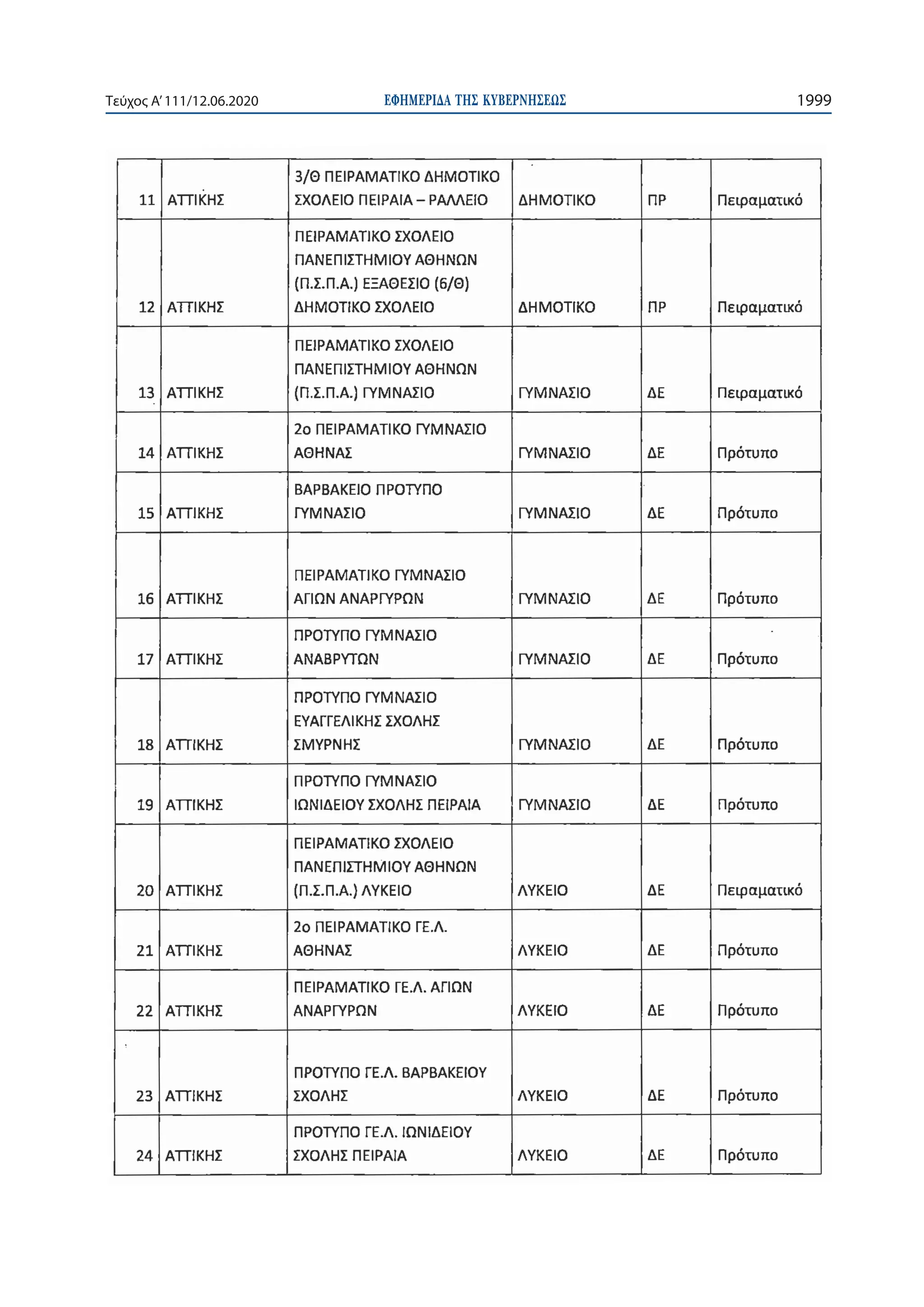 ΕΦΗΜΕΡΙ∆Α TΗΣ ΚΥΒΕΡΝΗΣΕΩΣ 1999Τεύχος A’111/12.06.2020
 