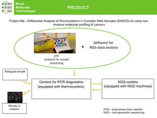 Novel
         Molecular                           PRODUCT
         Technologies


   Project title: «Differential Analysis of Oncomutations in Complex DNA Samples (DAOCS) for early non-
                                       invasive molecular profiling of cancer»




                                                              Software for
                                                      +     NGS-data analysis

                                   and
                            protocol for sample
                                processing

Biological sample



                         Centers for PCR diagnostics                          NGS-centers
                        (equipped with thermocyclers)                 (equipped with NGS machines)




   Results of
    analysis                                                          PCR – polymerase chain reaction
                                                                      NGS – next generation sequencing
 