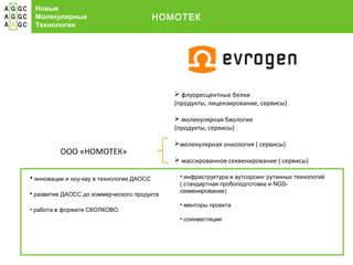 Новые
 Молекулярные                              НОМОТЕК
 Технологии




                                               флуоресцентные белки
                                              (продукты, лицензирование, сервисы)

                                               молекулярная биология
                                              (продукты, сервисы)

                                              молекулярная онкология ( сервисы)
          ООО «НОМОТЕК»
                                               массированное секвенирование ( сервисы)

• инновации и ноу-хау в технологии ДАОСС       • инфраструктура и аутсорсинг рутинных технологий
                                               ( стандартная пробоподготовка и NGS-
                                               секвенирование)
• развитие ДАОСС до коммерческого продукта
                                               • менторы проекта
• работа в формате СКОЛКОВО
                                               • соинвестиции
 