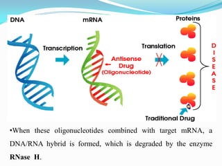 BIOPHARMACEUTICS OF ANTISENSE MOLECULE AND APTAMERS | PDF