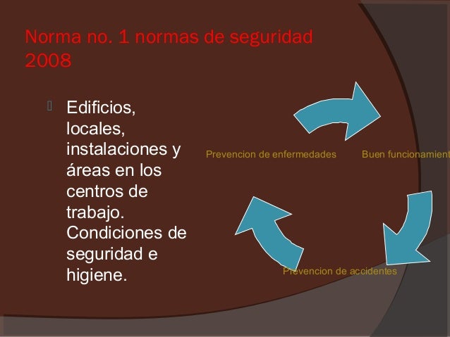 Normas oficiales Mexicanas (STPS) seguridad e higiene.