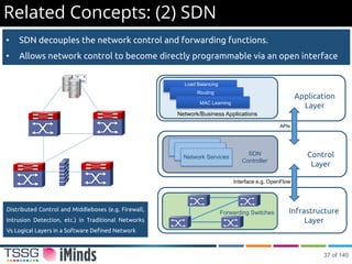 Related Concepts: (2) SDN
Distributed Control and Middleboxes (e.g. Firewall,
Intrusion Detection, etc.) in Traditional Networks
Vs Logical Layers in a Software Defined Network
• SDN decouples the network control and forwarding functions.
• Allows network control to become directly programmable via an open interface
SDN
Controller
Infrastructure
Layer
Application
Layer
APIs
Interface e.g. OpenFlow
Load Balancing
Routing
MAC Learning
Network/Business Applications
Network Services Control
Layer
Forwarding Switches
37 of 140
 