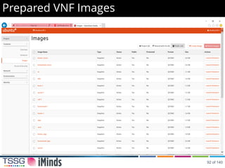 Prepared VNF Images
,
92 of 140
 