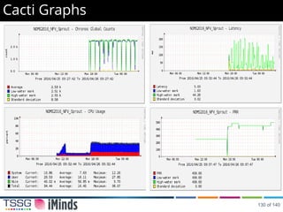 Cacti Graphs
130 of 140
 