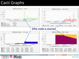 Cacti Graphs
SIPp node is started
135 of 140
 