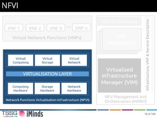 NFVI
NFV Orchestrator
18 of 140
 