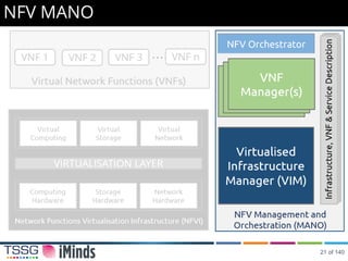 NFV MANO
NFV Orchestrator
21 of 140
 